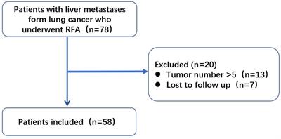 Percutaneous Radiofrequency Ablation Is an Effective Method for Local Control of Liver Metastases From Lung Cancer